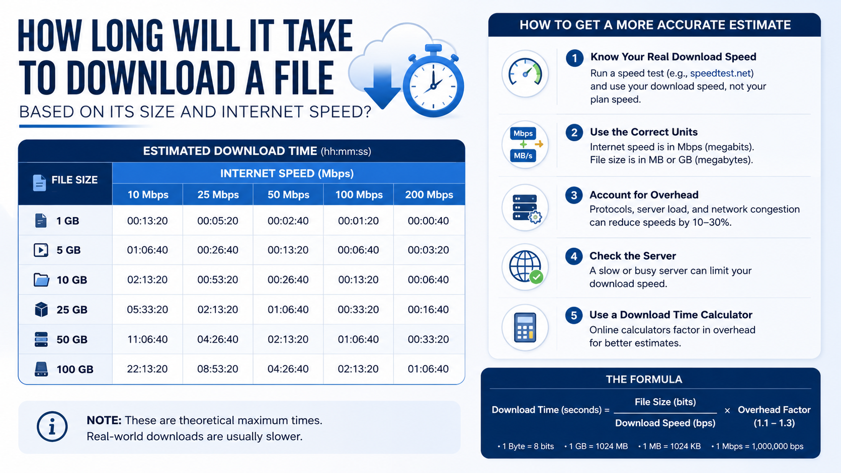 Detailed Workflow & Tips