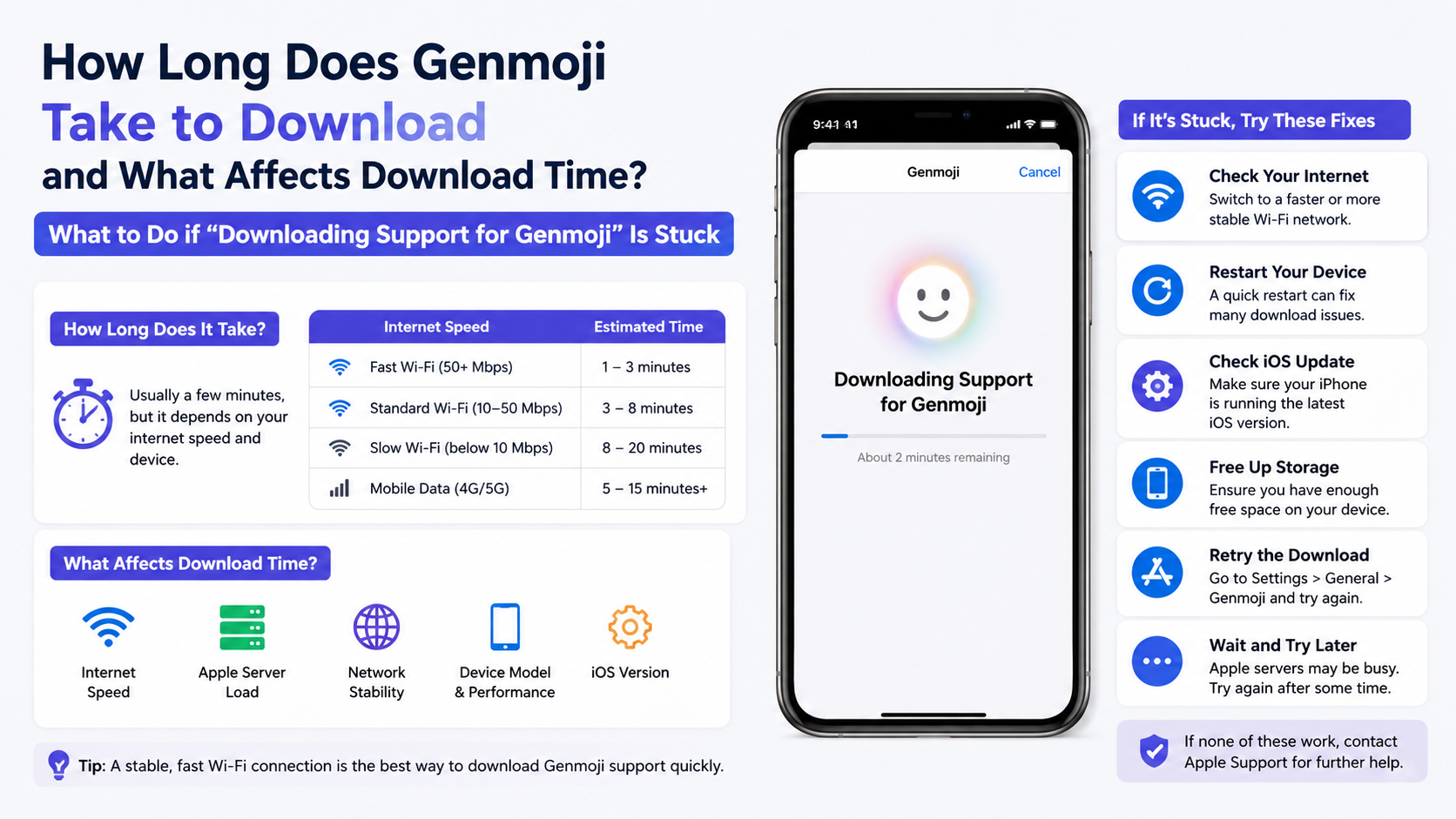 Detailed Workflow & Tips