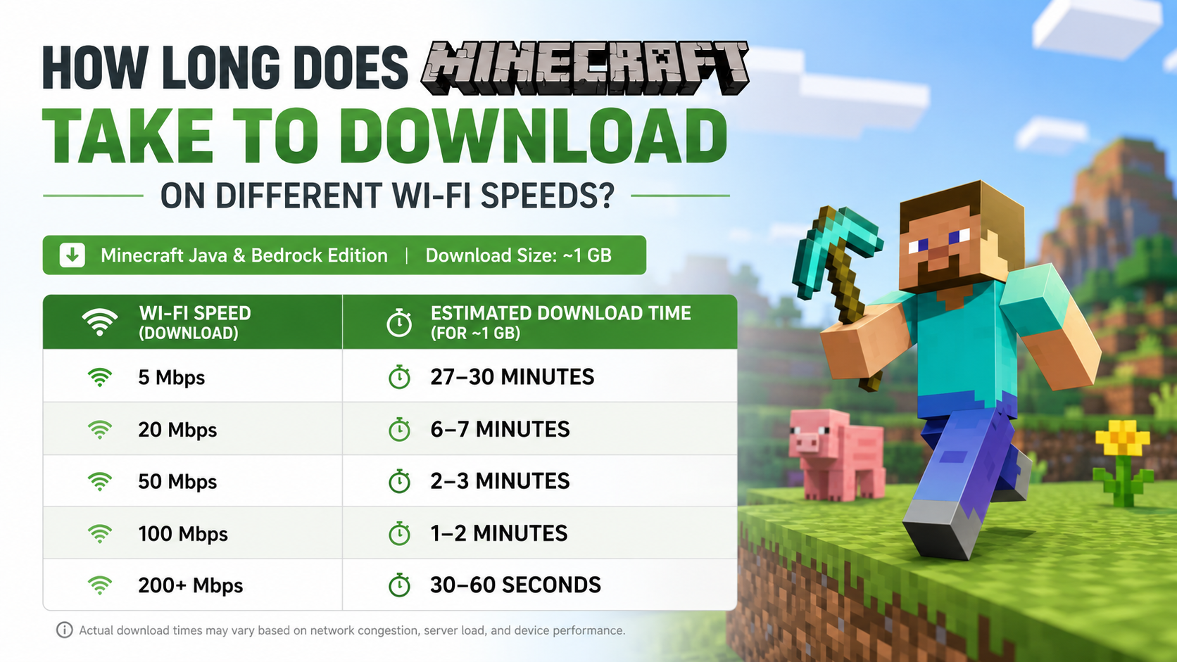 How Long Does Minecraft Take to Download on Different Wi-Fi Speeds?