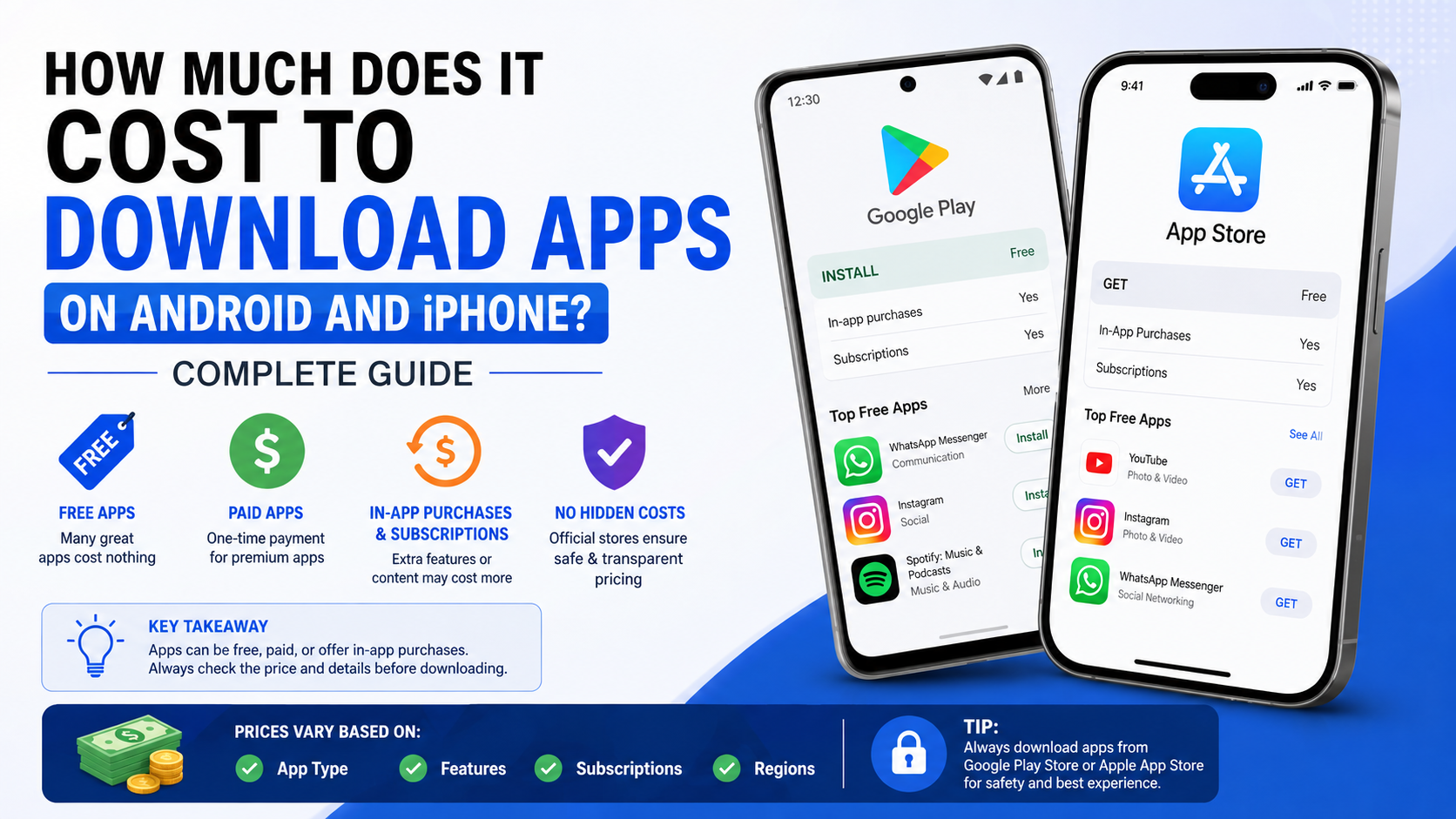 How Much Does It Cost to Download Apps on Android and iPhone? Complete Guide