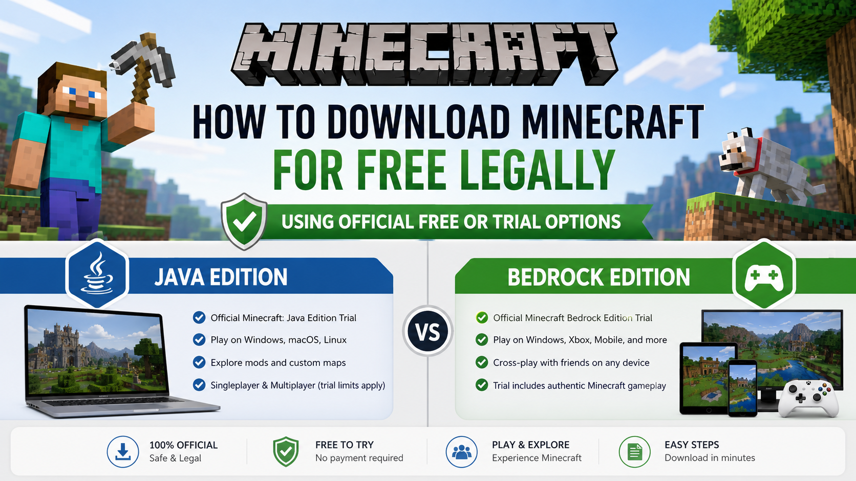 Step-by-Step Practical Guide